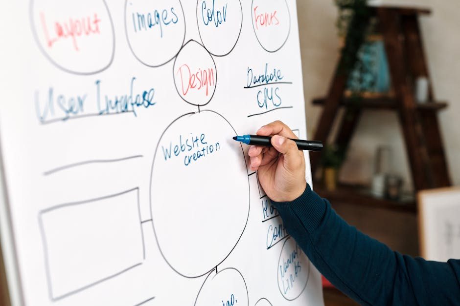 SEO- und Funnel-Basis
